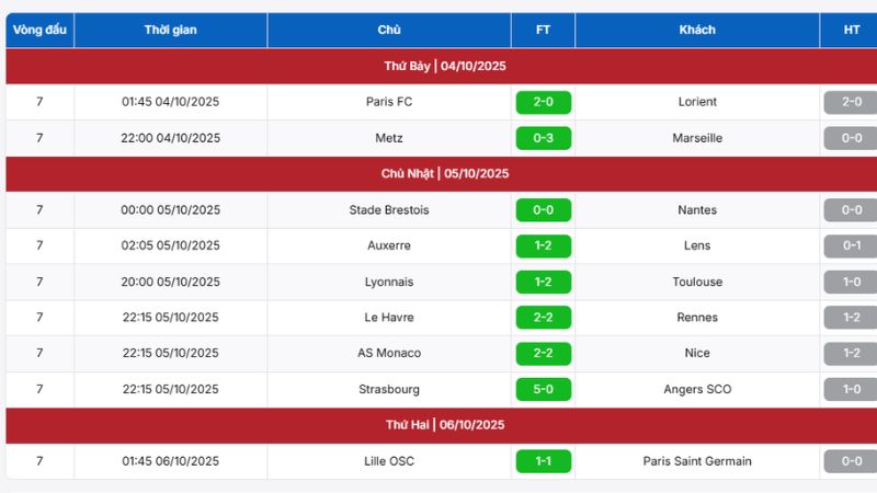 Kết quả Ligue 1 cập nhật đầy đủ, nhanh chóng sau mỗi trận đấu tại BongdaNET
