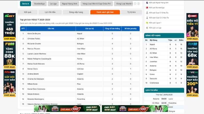 Top ghi bàn Serie A cập nhật nhanh tại BongdaNET