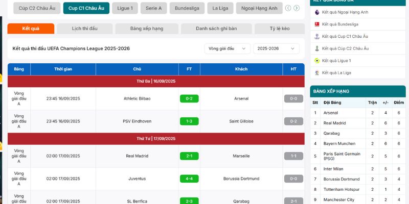 Kết quả Cúp C1 Châu Âu cập nhật nhanh