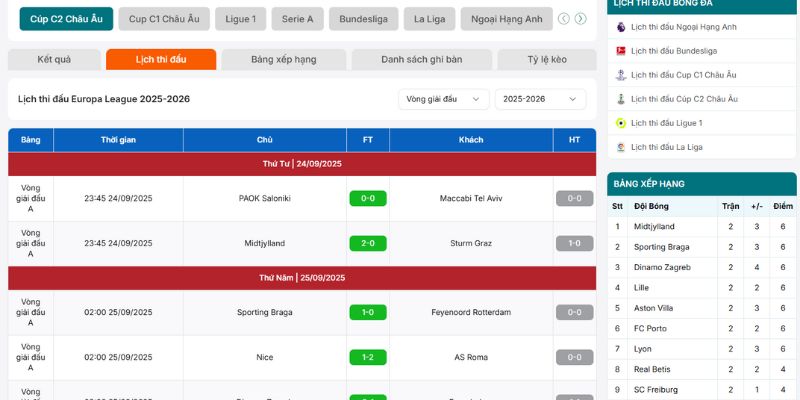 Lịch thi đấu Cúp C2 Châu Âu hôm nay