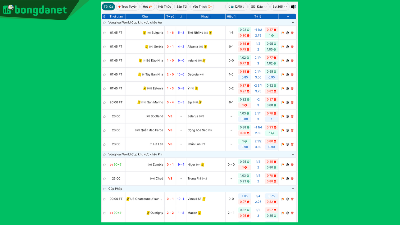 Bảng dữ liệu bóng đá số