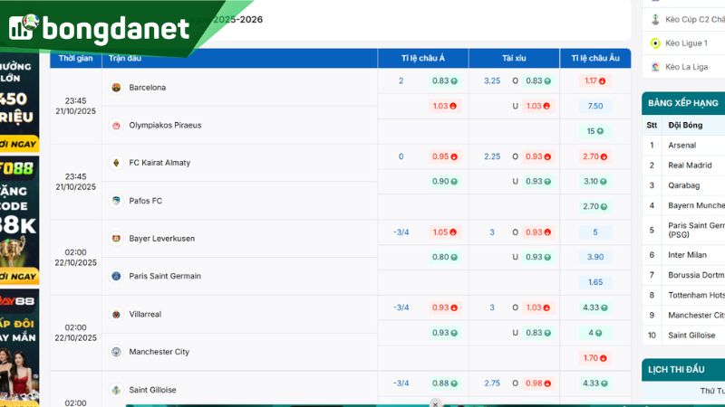 Barcelona vs Olympiakos 21/10/2025 – Thống kê, tỷ lệ, dự báo kết quả. Nguồn: https://bongdanet.land/ty-le-keo/cup-c1-chau-au/