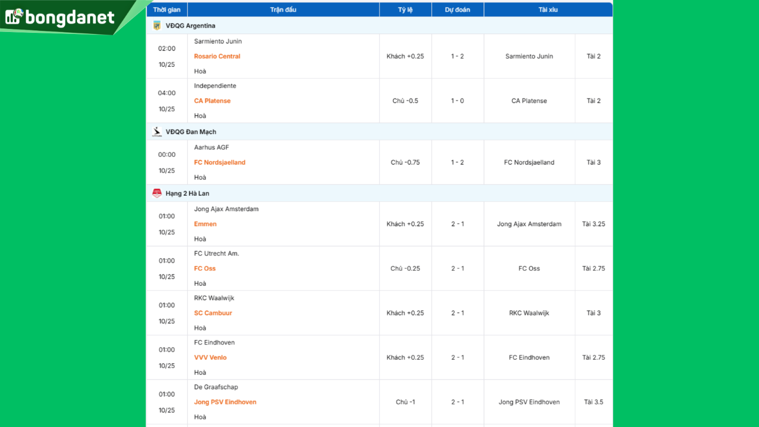 Siêu máy tính dự đoán bóng đá ngày 25/10 tâm điểm đội Jong Ajax Amsterdam gặp đội Emmen
