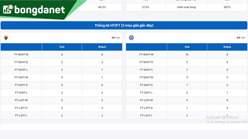 Inter Milan tiếp tục duy trì phong độ hủy diệt tại Serie A 