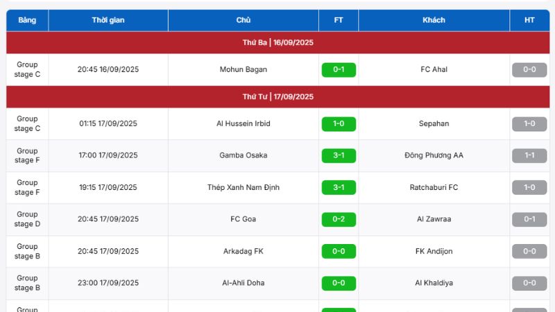 Cập nhật kết quả Cúp C1 Châu Á nhanh và chính xác nhất tại BongdaNET