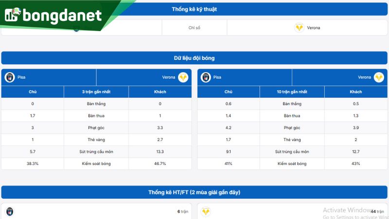 Pisa SC quyết tâm tìm lại niềm vui sau chuỗi trận khát bàn thắng