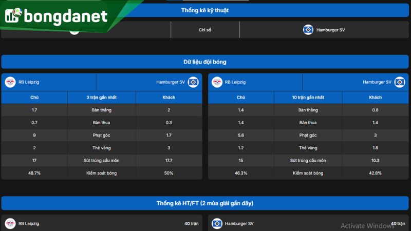 RB Leipzig cho thấy sự cân bằng giữa tấn công và phòng ngự