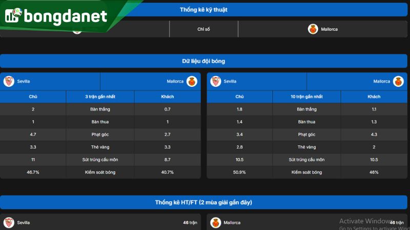 Sevilla dần tìm lại hình ảnh quen thuộc của kẻ thách thức top đầu