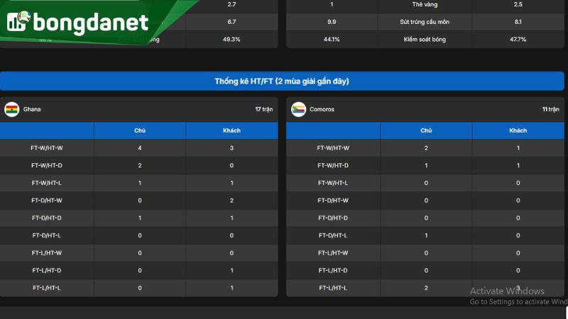 Tình hình hiện tại của đội tuyển Comoros