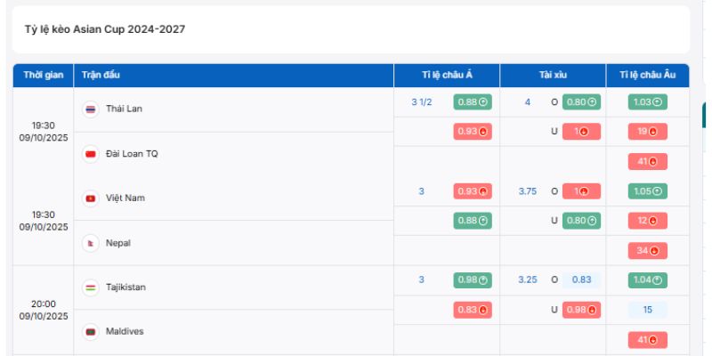 Cập nhật tỷ lệ kèo Asian Cup nhanh chóng, chuẩn xác