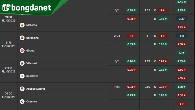 Tỷ lệ kèo giữa Barcelona vs Girona theo BongdaNET66 - Nguồn: https://bongdanet.land/ty-le-keo/la-liga/