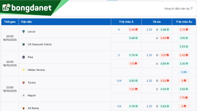 Tỷ lệ kèo giữa Lecce vs US Sassuolo theo BongdaNET - Nguồn: https://bongdanet.land/ty-le-keo/serie-a/