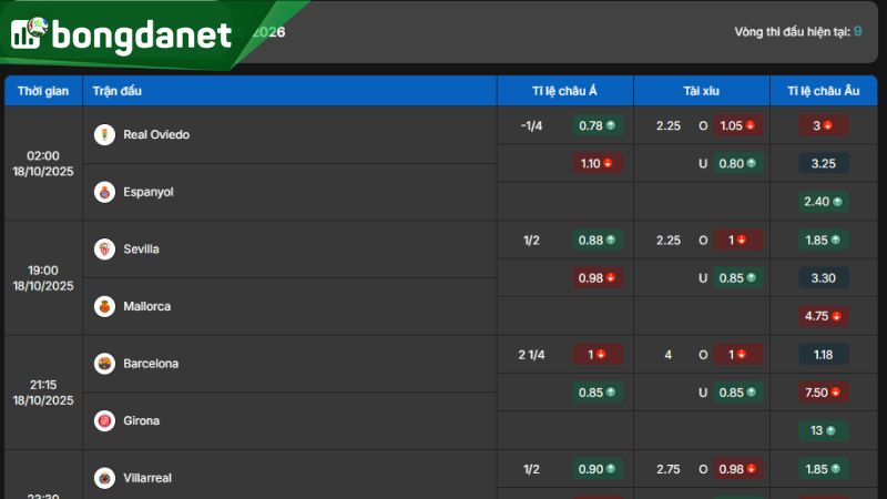 Tỷ lệ kèo giữa Sevilla vs Mallorca vào ngày 18-10-2025 - Nguồn: https://bongdanet.land/ty-le-keo/la-liga/