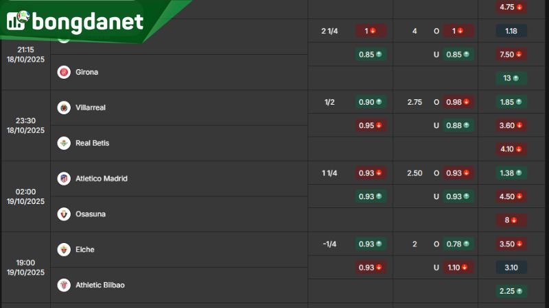 Tỷ lệ kèo giữa Villarreal vs Real Betis theo BongdaNET66 - Nguồn: https://bongdanet.land/ty-le-keo/la-liga/
