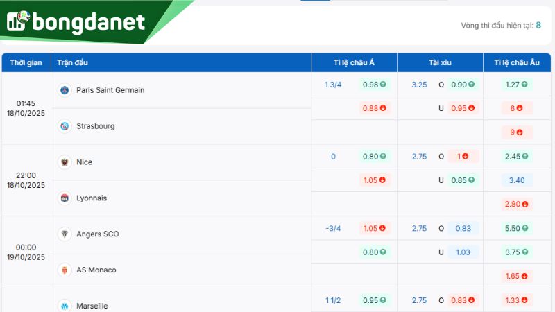 Tỷ lệ kèo nhà cái giữa PSG vs Strasbourg - Nguồn: https://bongdanet.land/ty-le-keo/ligue1/