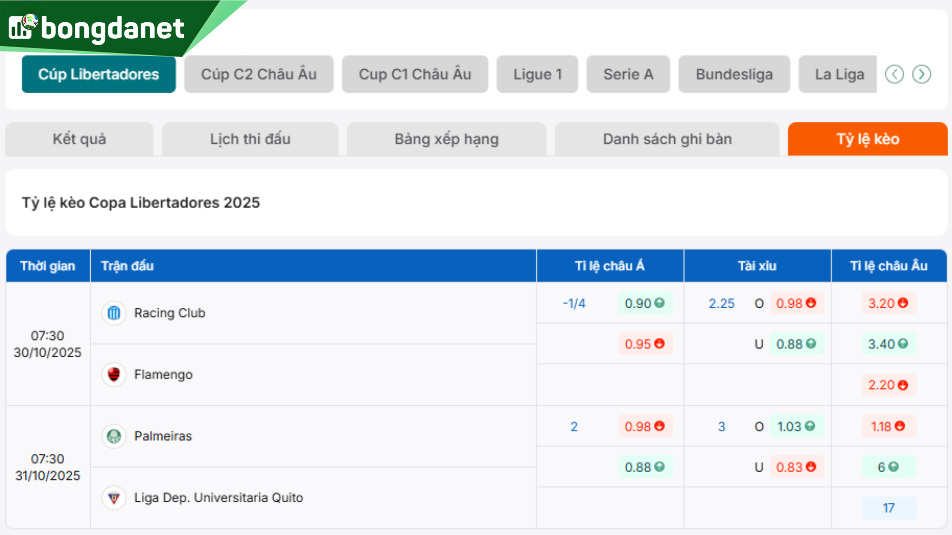 Soi kèo Racing Club vs Flamengo - Dự đoán kết quả & kèo thơm.