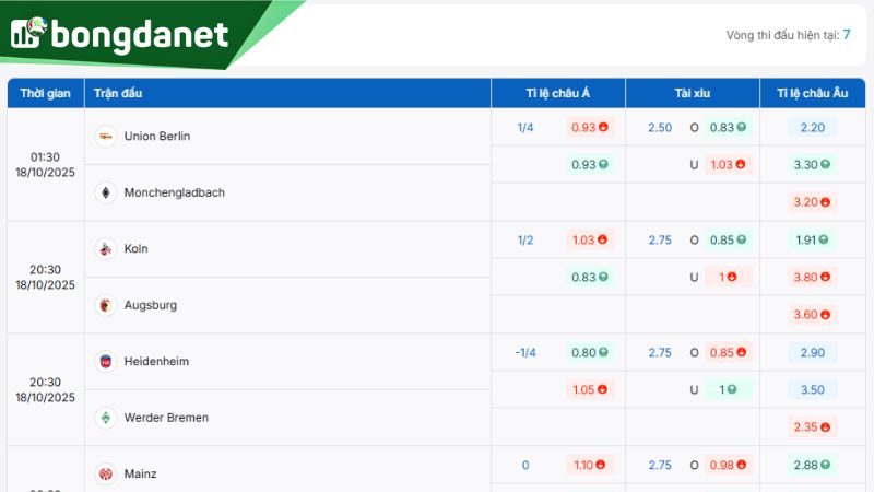 Union Berlin được đánh giá là“cửa trên” trong cuộc chạm trán Borussia M’gladbach - Nguồn: https://bongdanet.land/ty-le-keo/bundesliga/