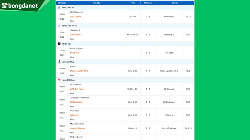 Siêu máy tính dự đoán bóng đá ngày 22 tháng 11 năm 2025 tâm điểm SC Cambuur gặp ADO Den Haag