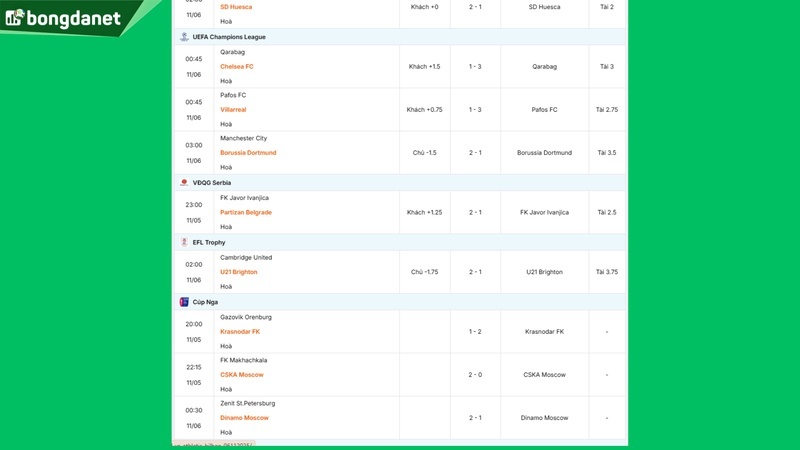 Siêu máy tính dự đoán bóng đá ngày 06/11/2025 tâm điểm đội Manchester City gặp đội Borussia Dortmund