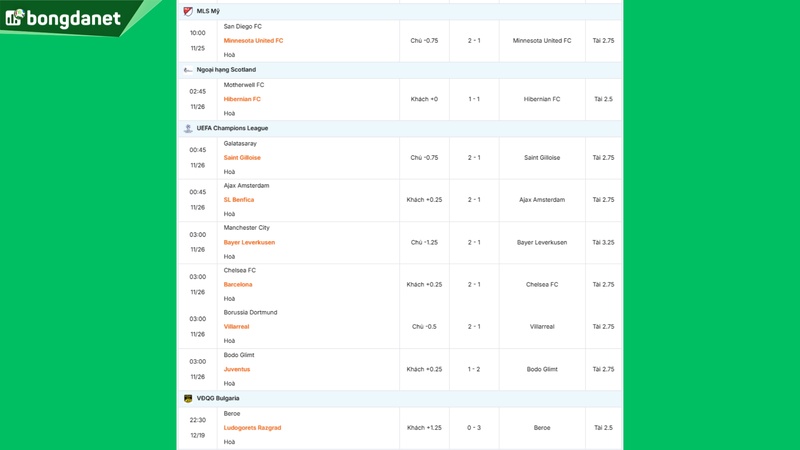 Siêu máy tính dự đoán bóng đá ngày 26/11 tâm điểm Manchester City gặp Bayer Leverkusen