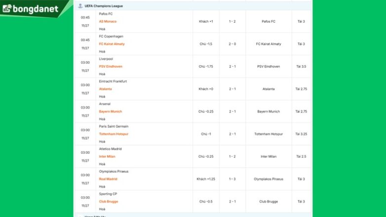 Siêu máy tính dự đoán bóng đá ngày 27 tháng 11 năm 2025 tâm điểm đội Arsenal gặp đội Bayern Munich