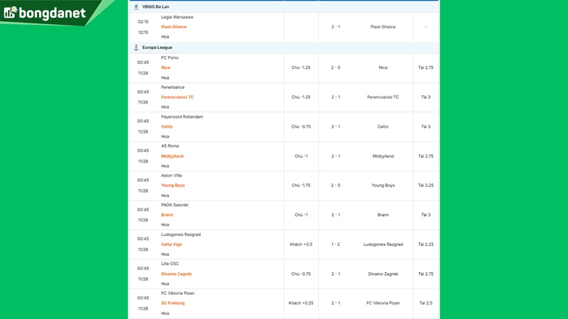 Siêu máy tính dự đoán bóng đá ngày 28 tháng 11 tâm điểm đội FC Porto gặp đội Nice