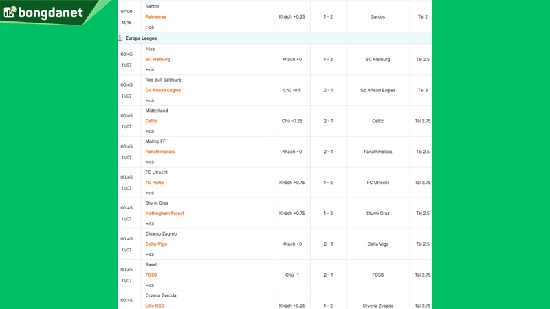 Siêu máy tính dự đoán bóng đá ngày 07/11/2024 tâm điểm đội Nice gặp đội SC Freiburg