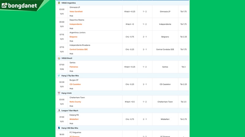 Siêu máy tính dự đoán bóng đá ngày 11 tháng 11 năm 2025 tâm điểm đội Velez Sarsfield gặp đội Gimnasia LP