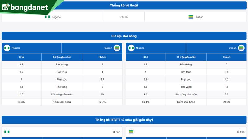 Phân tích chi tiết phong độ Nigeria vs Gabon