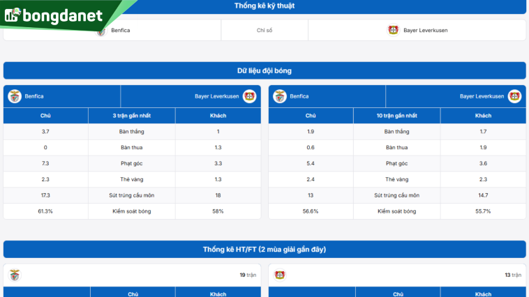 Phân tích chi tiết phong độ Sunderland vs Everton