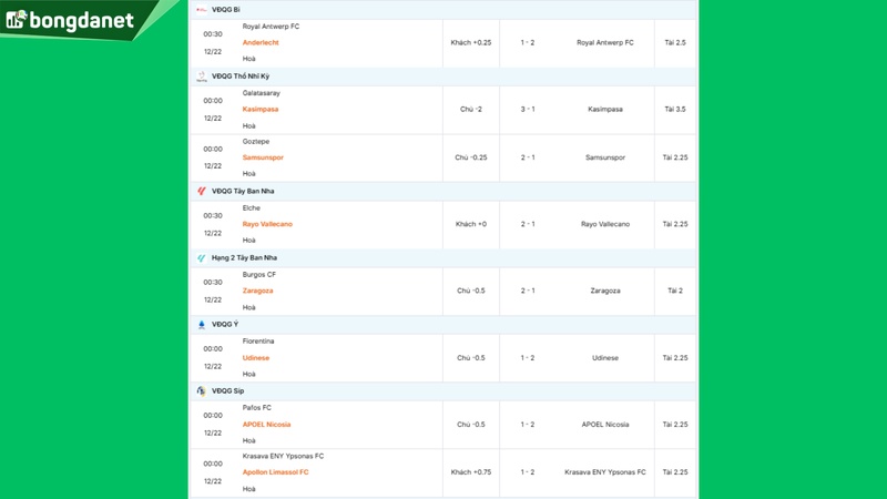 Siêu máy tính dự đoán bóng đá ngày 22/12 tâm điểm Royal Antwerp FC gặp Anderlecht