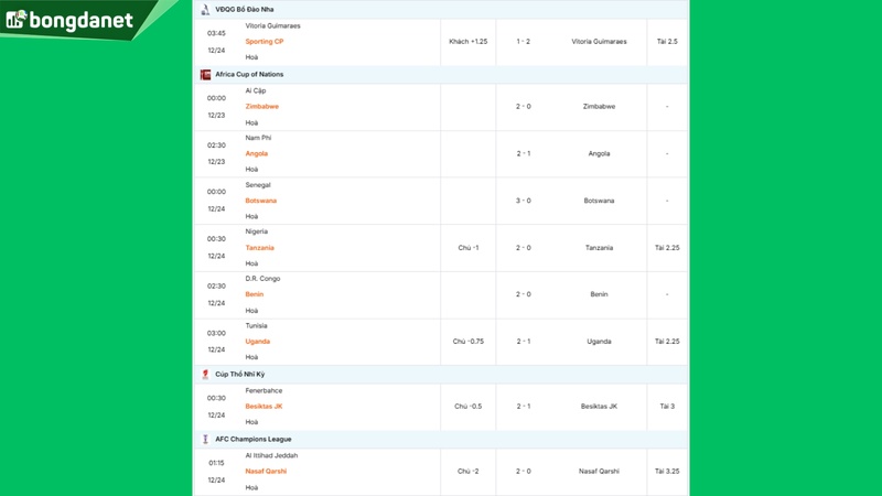 Siêu máy tính dự đoán bóng đá ngày 24/12 tâm điểm Fenerbahce gặp Besiktas JK