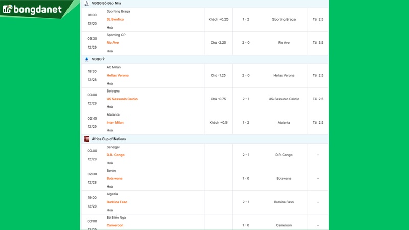 Siêu máy tính dự đoán bóng đá ngày 29/12 tâm điểm Atalanta gặp Inter Milan