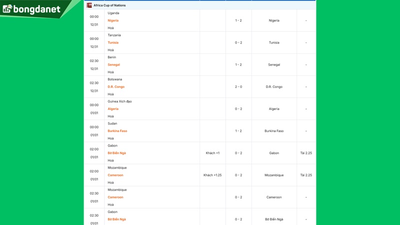 Siêu máy tính dự đoán bóng đá ngày 1/1 tâm điểm Guinea Xích đạo gặp Algeria
