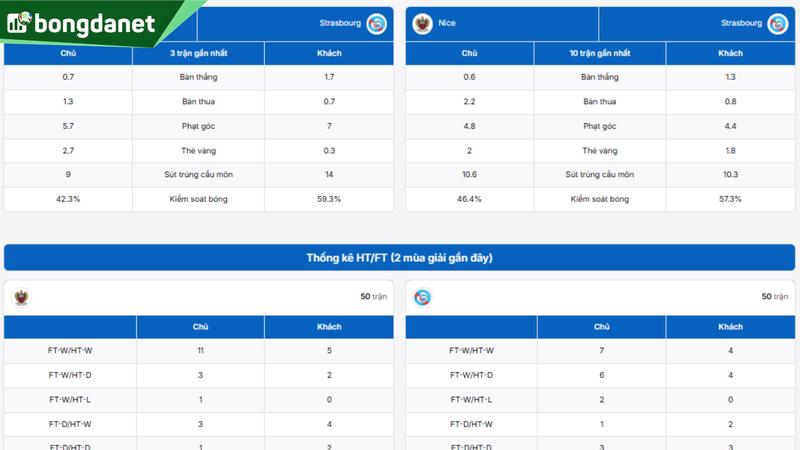 Nice vs Strasbourg - Đối chiếu phong độ, hiệu suất