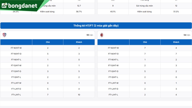 Cagliari vs AC Milan - Đối chiếu phong độ, hiệu suất