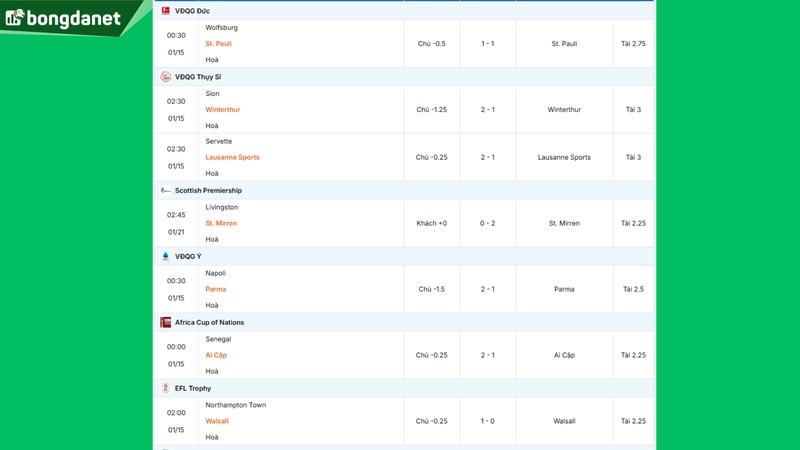 Siêu máy tính dự đoán bóng đá ngày 15/1/2026 tâm điểm Senegal gặp Ai Cập