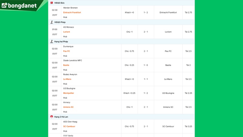 Siêu máy tính dự đoán bóng đá ngày 17/01/2026 tâm điểm Werder Bremen gặp Eintracht Frankfurt