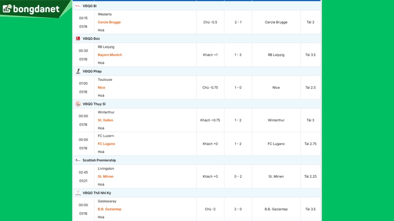 Siêu máy tính dự đoán bóng đá ngày 18/1/2026 tâm điểm Nottingham Forest gặp Arsenal