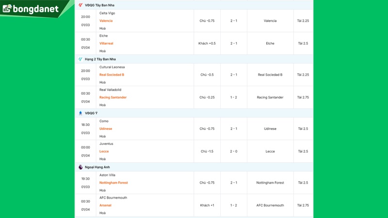 Siêu máy tính dự đoán bóng đá ngày 4 tháng 1 năm 2026 tâm điểm Nice gặp Strasbourg