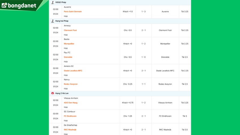 Siêu máy tính dự đoán bóng đá ngày 24/01/2026 tâm điểm Auxerre gặp Paris Saint Germain