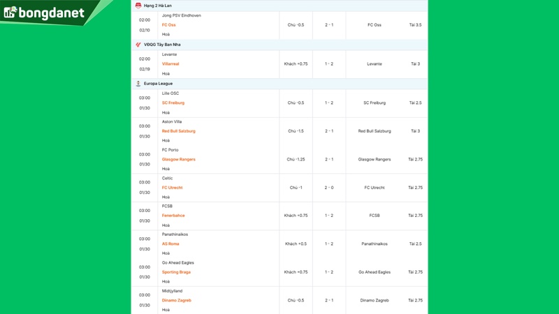 Siêu máy tính dự đoán bóng đá ngày 30/01/2026 tâm điểm Aston Villa gặp Red Bull Salzburg