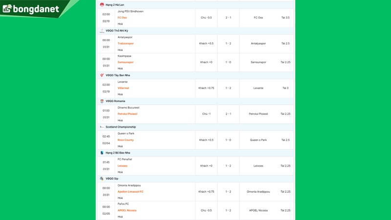 Siêu máy tính dự đoán bóng đá ngày 31/01/2026 tâm điểm Clermont Foot gặp Stade Reims