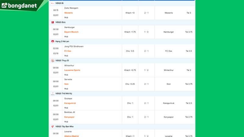 Siêu máy tính dự đoán bóng đá ngày 1/2 tâm điểm Zulte Waregem gặp Westerlo