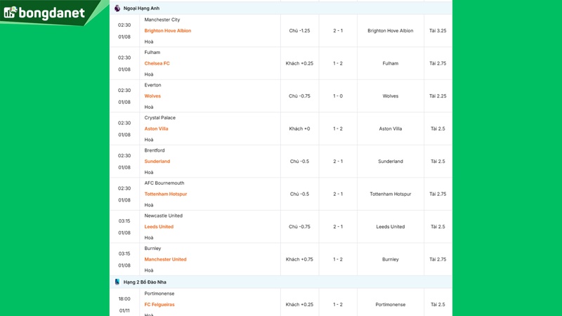 Siêu máy tính dự đoán bóng đá ngày 8 tháng 1 năm 2026 tâm điểm Manchester City gặp Brighton Hove Albion