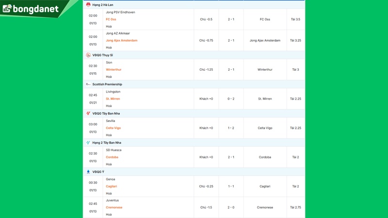 Siêu máy tính dự đoán bóng đá ngày 13/1/2026 tâm điểm Sevilla gặp Celta Vigo