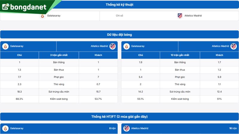 Phân tích chi tiết phong độ Galatasaray vs Atletico Madrid