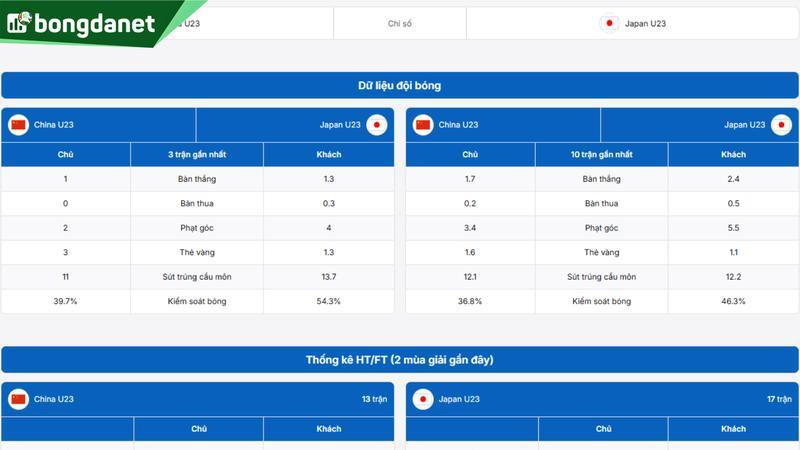 Phân tích chi tiết phong độ U23 Trung Quốc vs U23 Nhật Bản