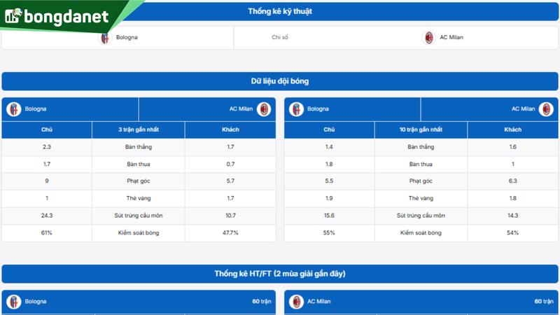 Phân tích chi tiết phong độ Bologna vs AC Milan