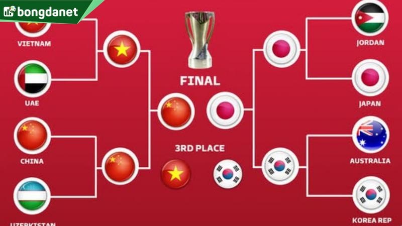 Nhận định trận đấu U23 Trung Quốc vs U23 Nhật Bản